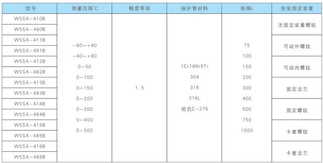 隔爆電接點(diǎn)雙金屬溫度計型號及規(guī)格