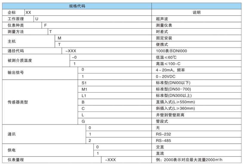 智能流量計規格表