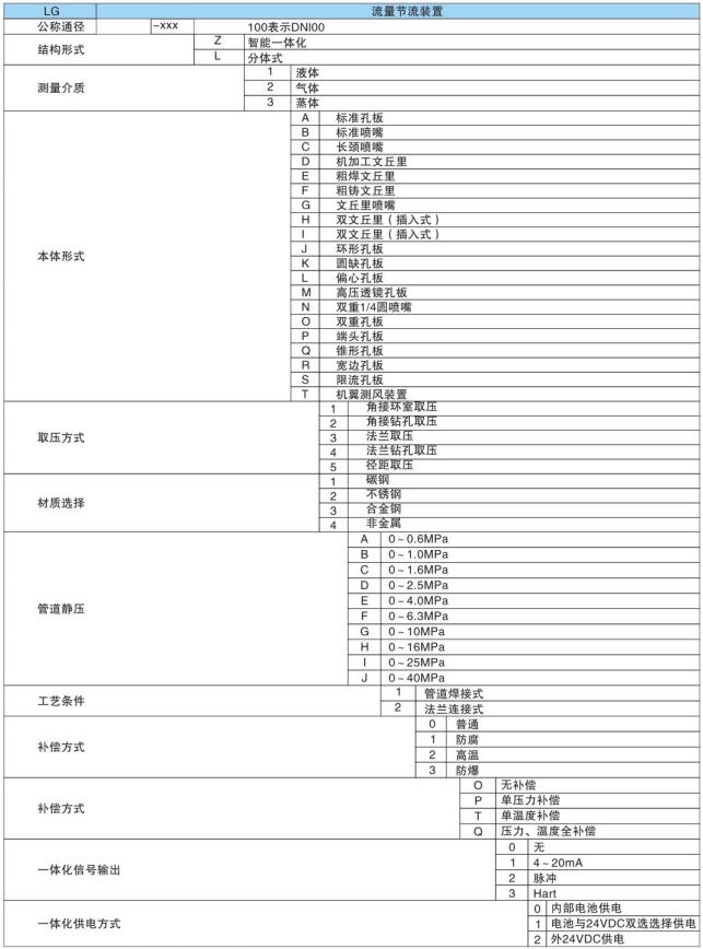 流量測(cè)量節(jié)流裝置