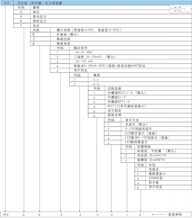 402衛生型壓力變送器選型表