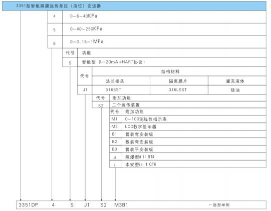 3351型智能隔膜遠傳差壓液位變送器選型方式